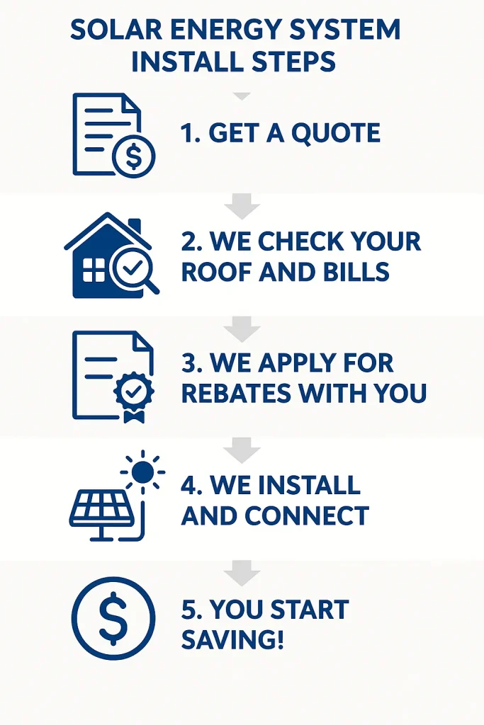 solar installation process in Canberra